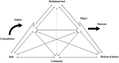 according to the activity theory of aging